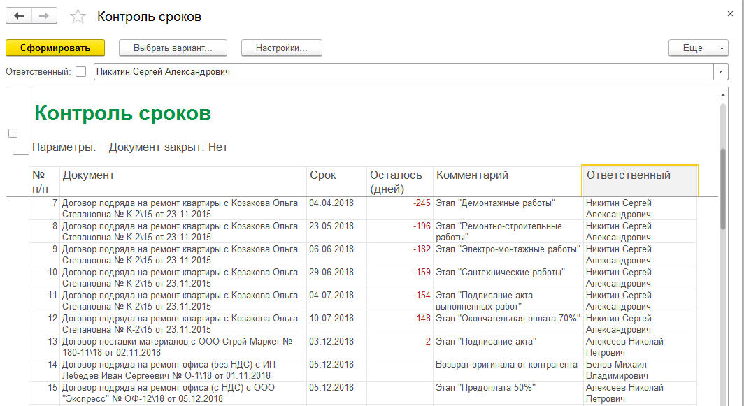 Отчёт «Контроль сроков» — просроченные и предстоящие события