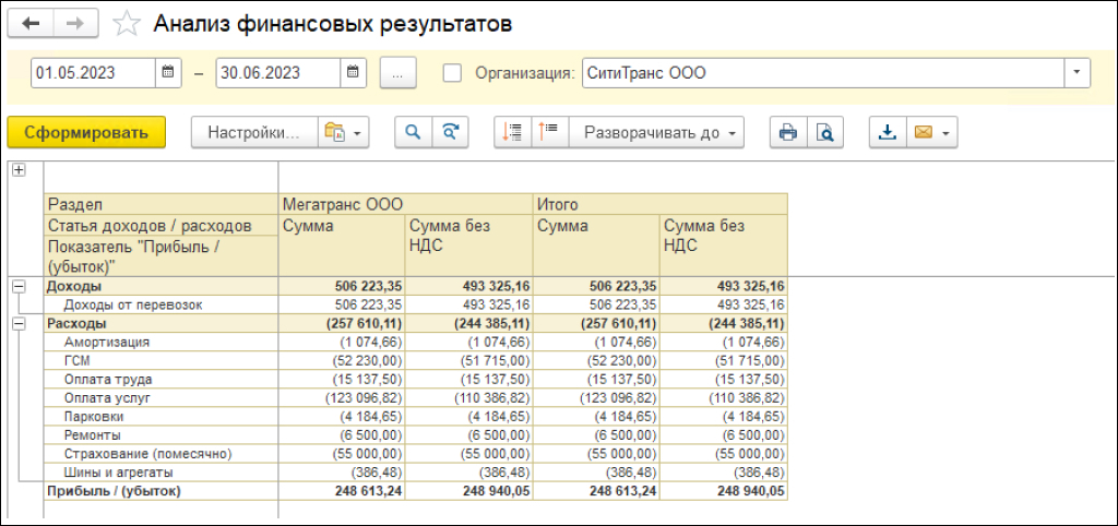 Ключевые показатели эффективности на уровне холдинга